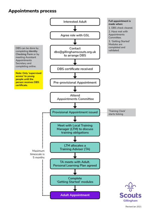 initial_pocess_diag_revjan2021